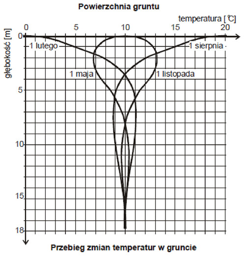 odwierty pod pompy geotermalne